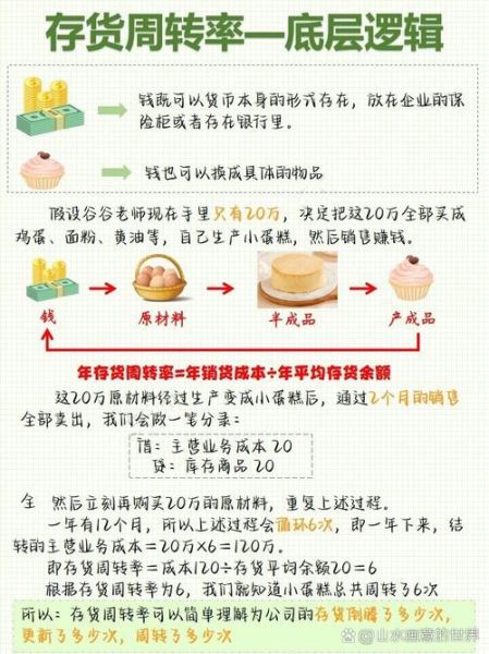 东西卖得快_如何提升商品周转率