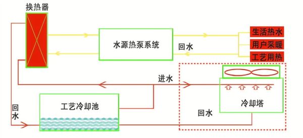余热利用有哪些方式_余热回收系统原理
