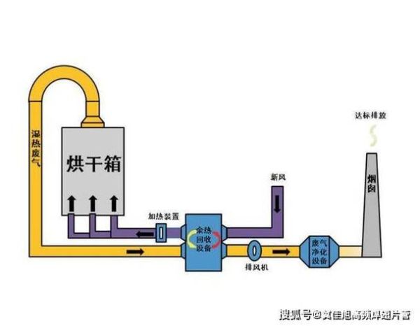 余热利用有哪些方式_余热回收系统原理