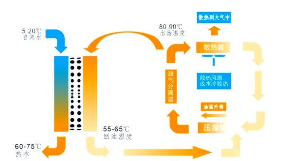余热利用有哪些方式_余热回收系统原理