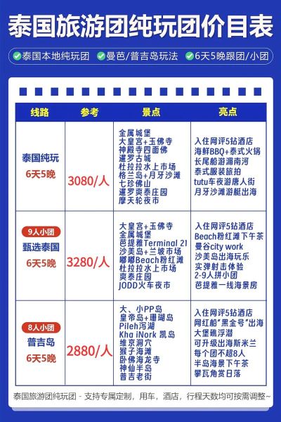 移民泰国多少钱_泰国移民费用明细