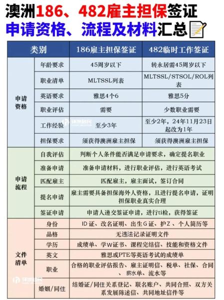 澳洲186移民政策条件_澳洲186签证申请流程