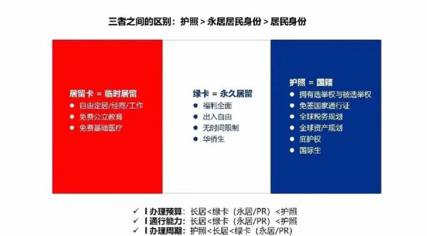 韩国移民监多久_韩国移民监要求