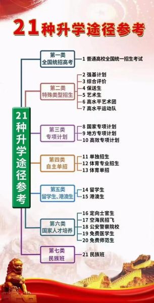 学生求学流程怎么走_如何规划升学路径