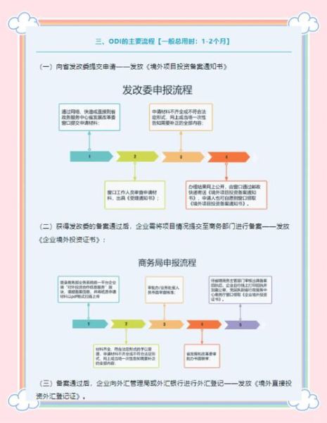 国际投资移民条件_如何办理投资移民