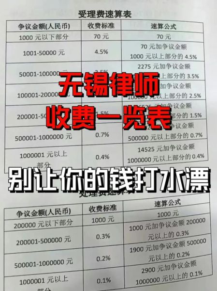 移民律师费用多少_移民被拒怎么办