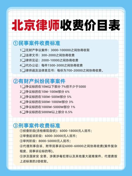 移民律师费用多少_移民被拒怎么办