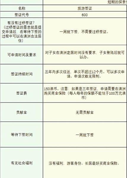 澳洲143移民需要多少钱_澳洲143移民多久能获批