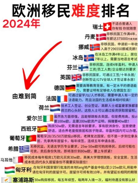 移民欧洲哪个国家容易一些_最容易移民的欧洲国家