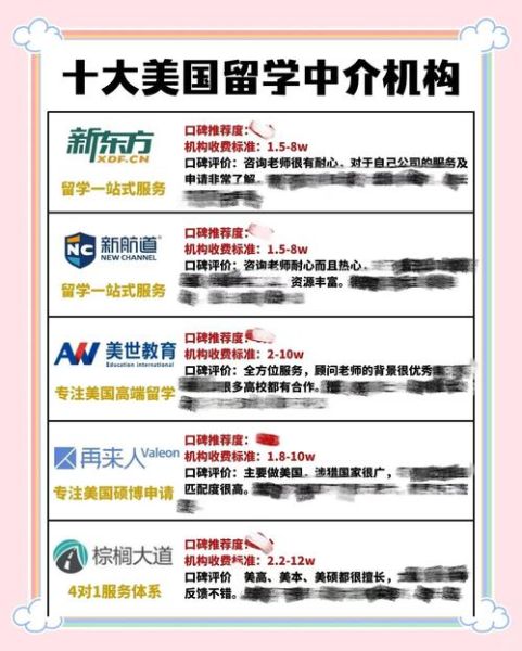 美国投资移民中介公司哪家好_如何选择靠谱机构