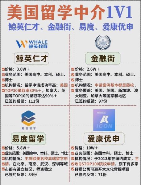 美国投资移民中介公司哪家好_如何选择靠谱机构