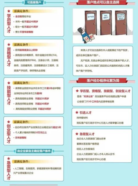 天津移民政策_天津移民条件