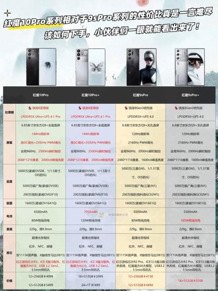 红魔手机值得买吗_红魔手机官网配置详解