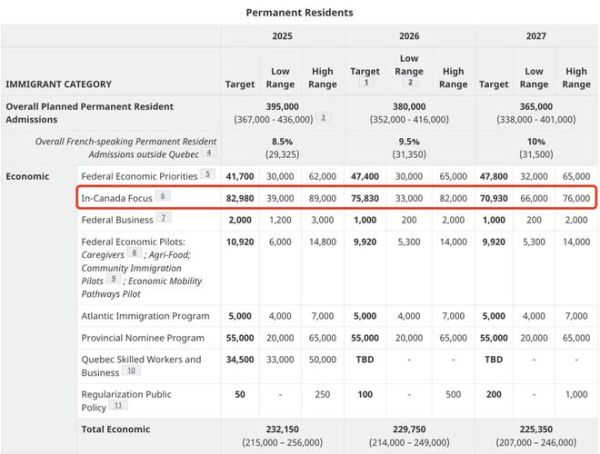 加拿大技术移民申请条件_如何计算CRS分数
