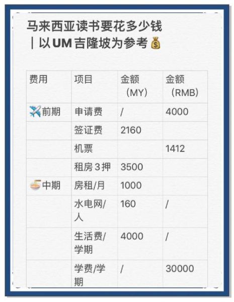 马来西亚养老移民条件_马来西亚养老移民多少钱