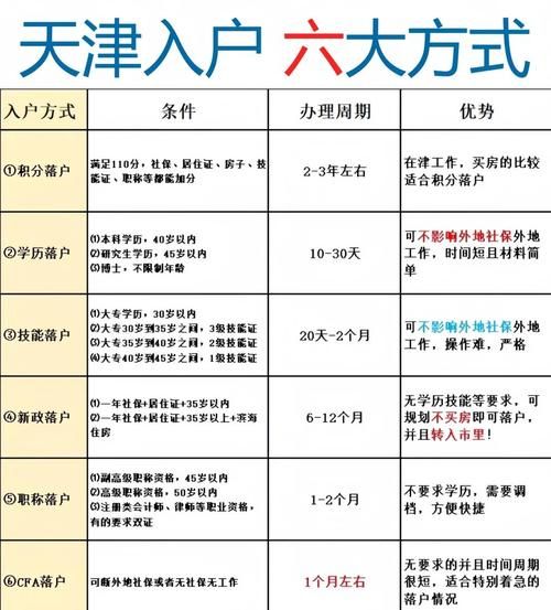天津移民政策_天津移民条件