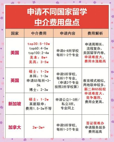 移民咨询顾问哪家好_移民咨询顾问费用多少