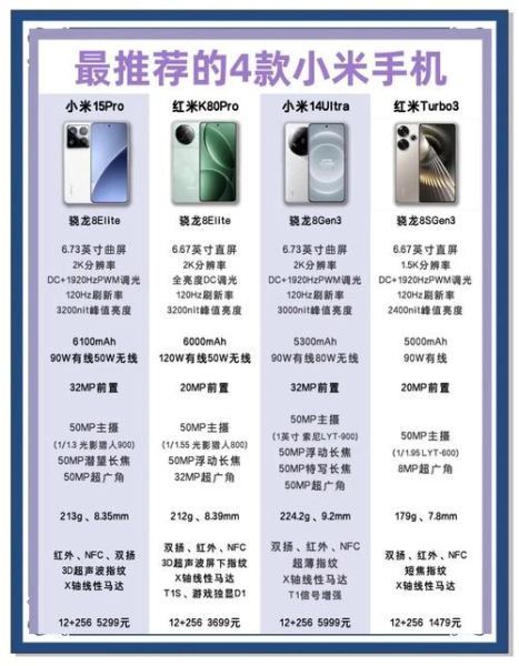 小米手机怎么选_小米手机哪款性价比高