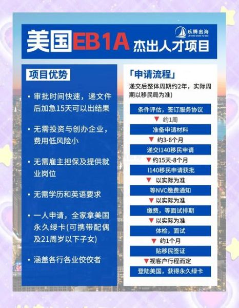 职业移民美国条件_如何申请EB2NIW