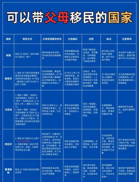 全家移民哪个国家好_移民费用大概多少