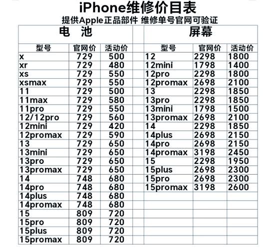 开手机维修店投资多少_手机维修店成本明细