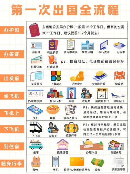 移民后回国需要办什么手续_移民回国流程