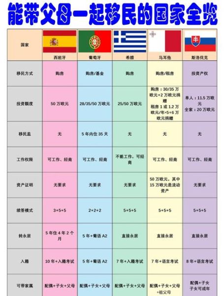 时代海外移民怎么样_移民流程及费用