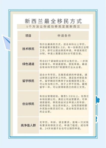 新西兰子女移民条件_如何申请流程