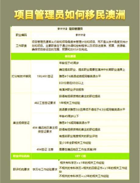 移民进度查询方法_多久能拿到绿卡