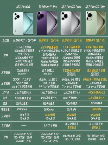 华为手机参数怎么看_选购前必看配置清单