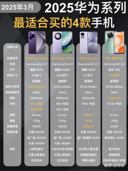 华为手机参数怎么看_选购前必看配置清单
