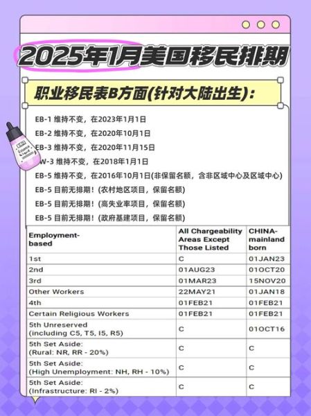 亲属移民申请流程_亲属移民排期多久
