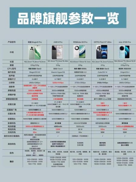 新款手机值得买吗_2024旗舰机对比评测