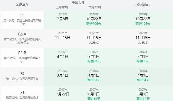亲属移民申请流程_亲属移民排期多久