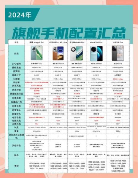 新款手机值得买吗_2024旗舰机对比评测