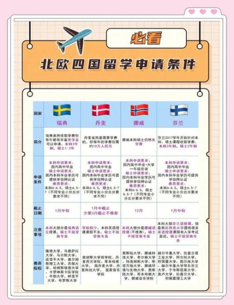 北欧移民政策最新条件_如何申请北欧永久居留