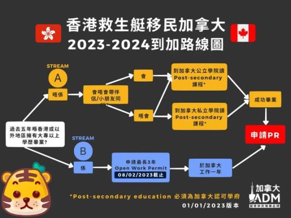 香港居民移民条件_如何申请加拿大技术移民