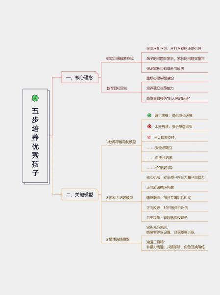 如何培养美好品格_有哪些具体方法