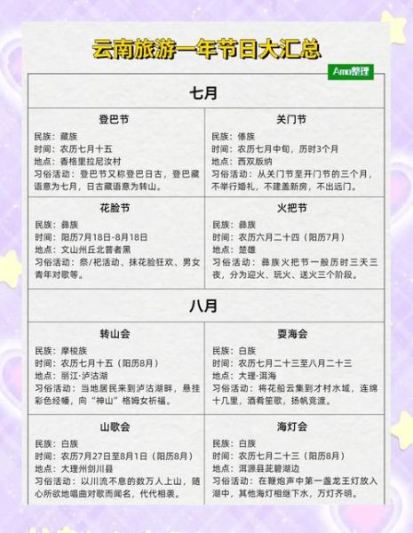 一月到十二月各有什么节日_如何按月份规划全年活动