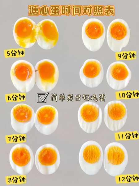 溏心蛋怎么做_溏心蛋要煮几分钟