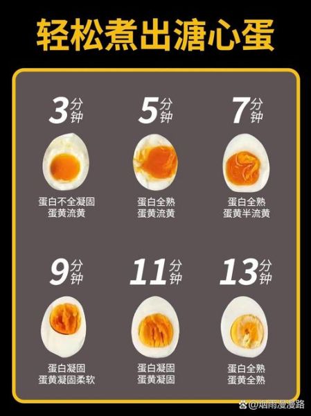 溏心蛋怎么做_溏心蛋要煮几分钟