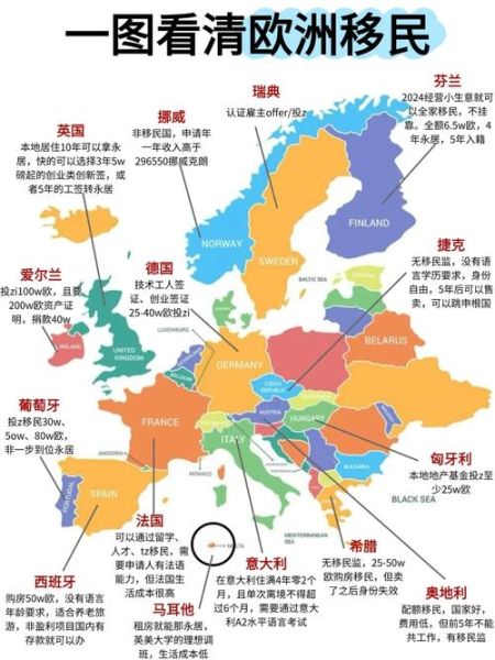 欧洲最容易移民的国家有哪些_如何快速拿到居留