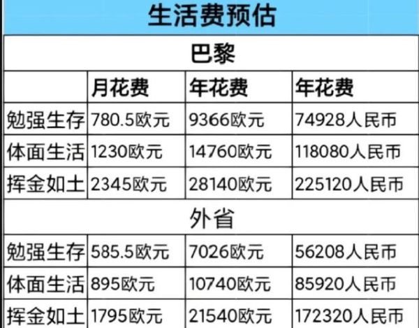 移民法国需要多少钱_法国移民费用明细