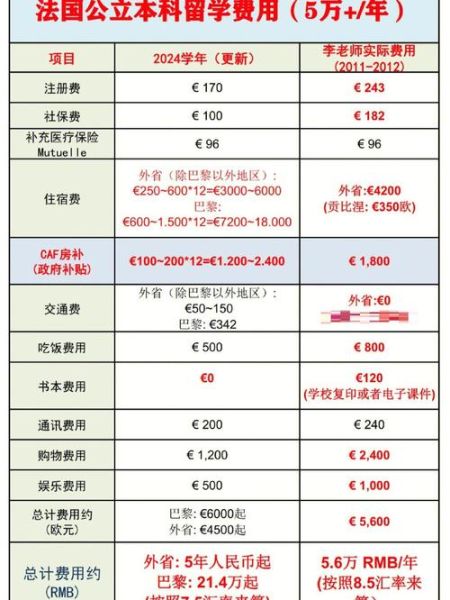 移民法国需要多少钱_法国移民费用明细