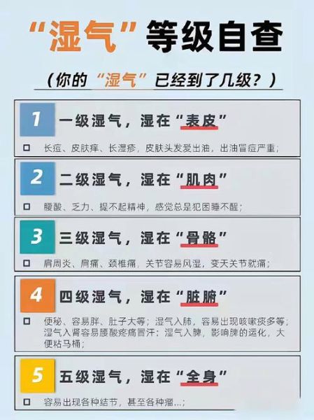 水气是不是词语_水气与湿气区别