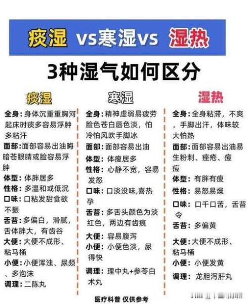 水气是不是词语_水气与湿气区别