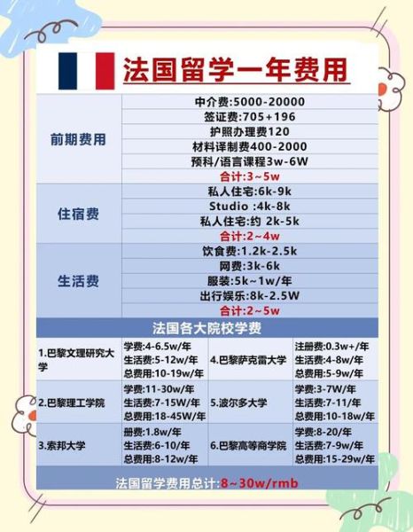 移民法国需要多少钱_法国移民费用明细