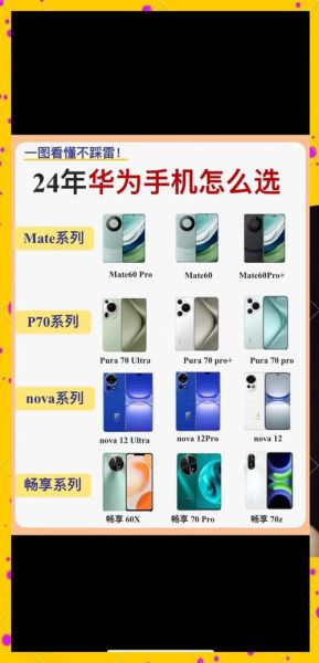华为全部手机型号有哪些_怎么选最划算