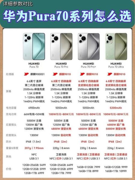 华为全部手机型号有哪些_怎么选最划算