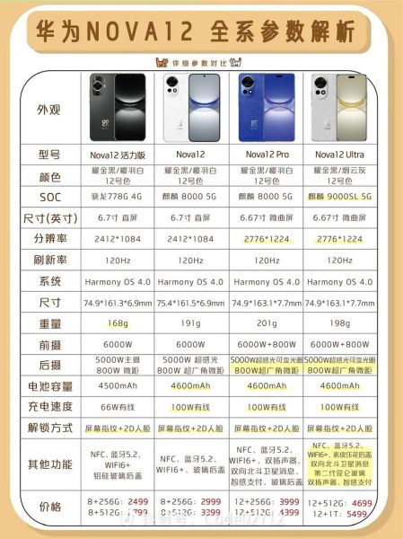 华为全部手机型号有哪些_怎么选最划算